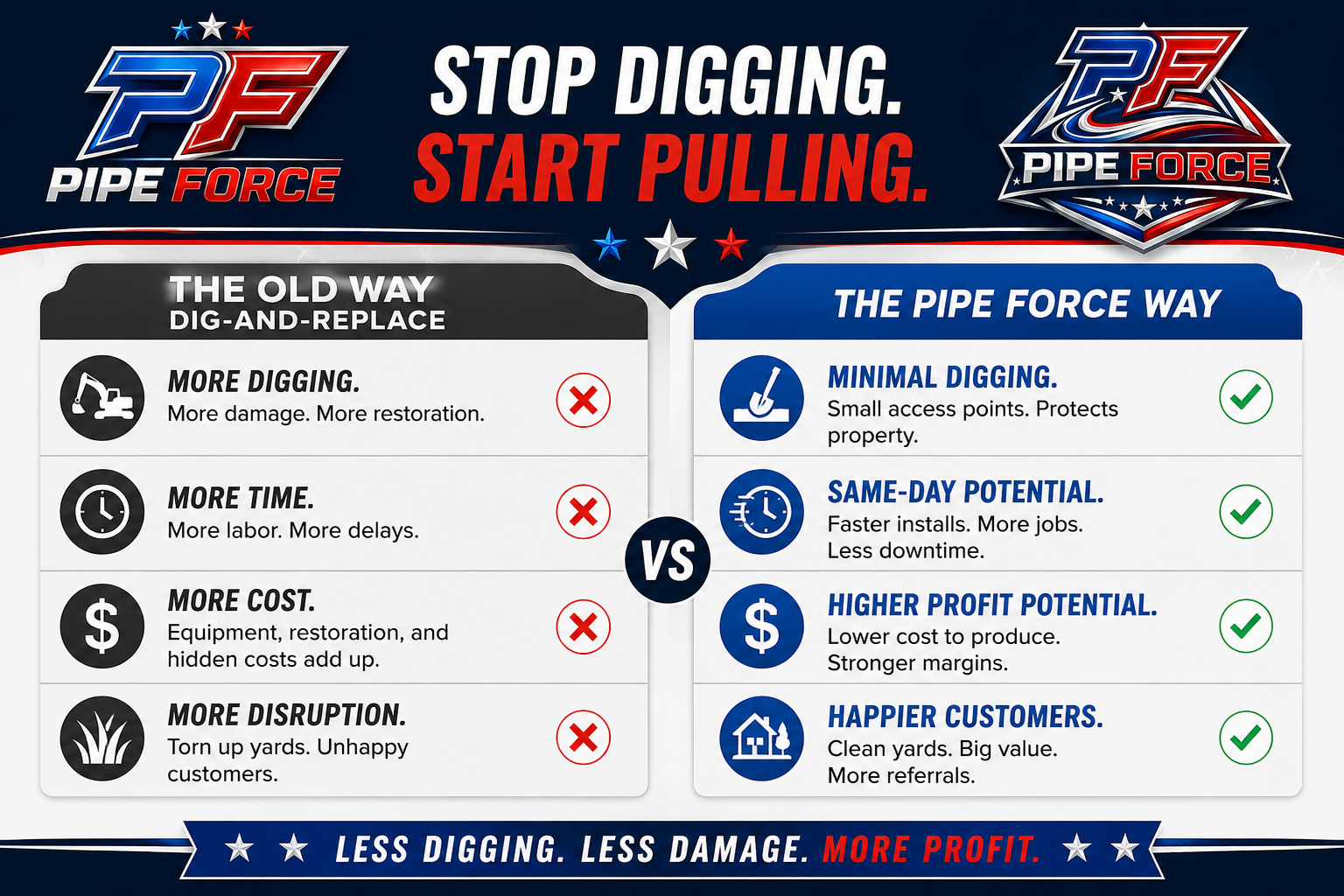 The Old Way vs. The Pipe Force Way — Stop Digging. Start Pulling.